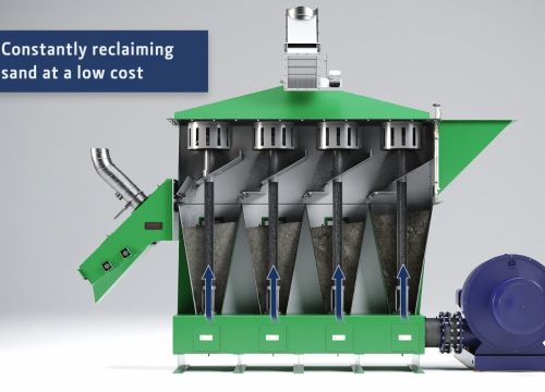 Constantly reclaiming sand at a low cost
