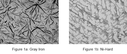 Gray Iron vs Ni-Hard