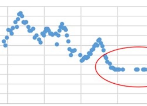 When tracking conductivity values over time, look for repeating 0.35 readings.